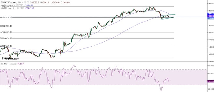 Dax