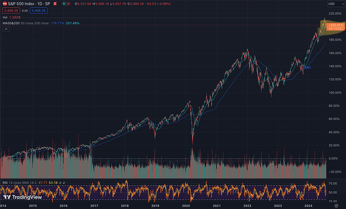 SP USD