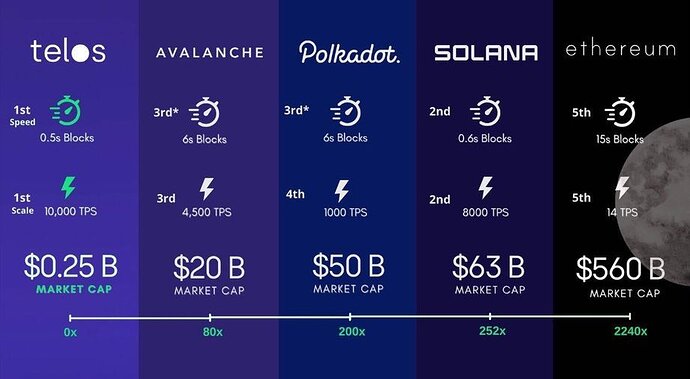 telos-comparison