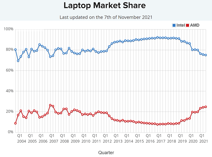 laptopmarketshare