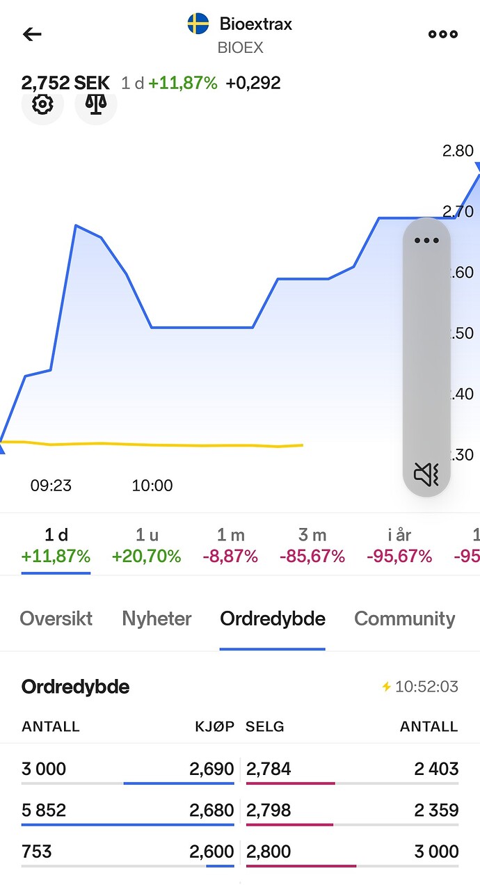 Screenshot_20221101-105240_Nordnet~2