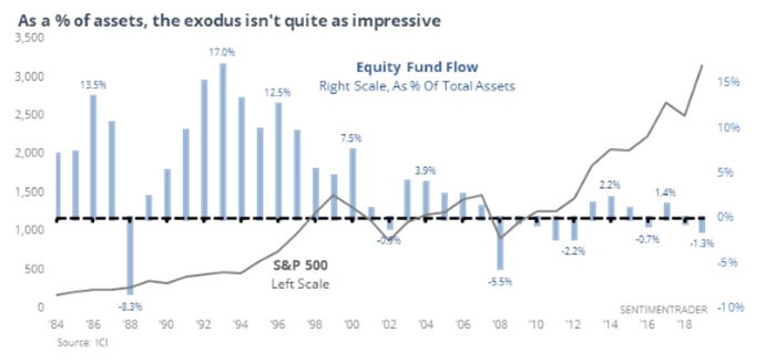 equityfund_flow