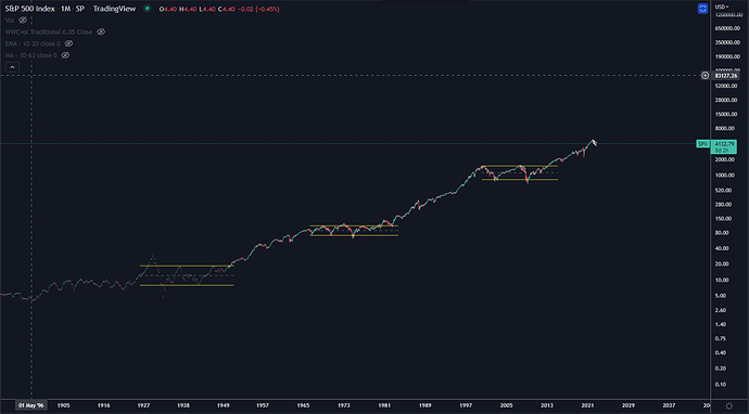 sp52