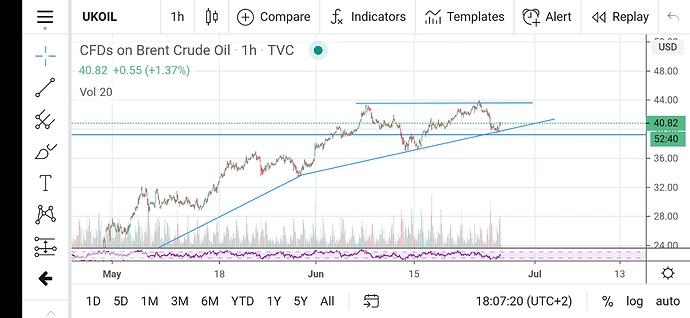 Screenshot_20200625_180722_com.tradingview.tradingviewapp