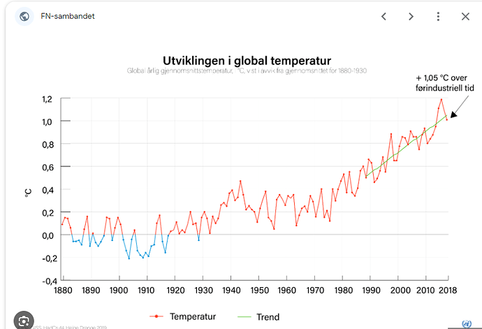 Gløobal temperatur