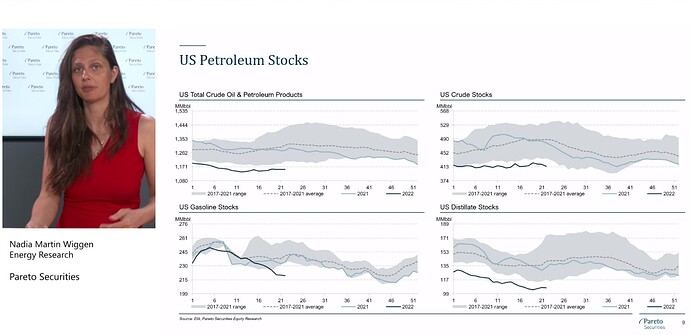 Oil is cheap at 120 usd barrel