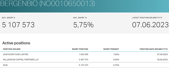 shortbgbio