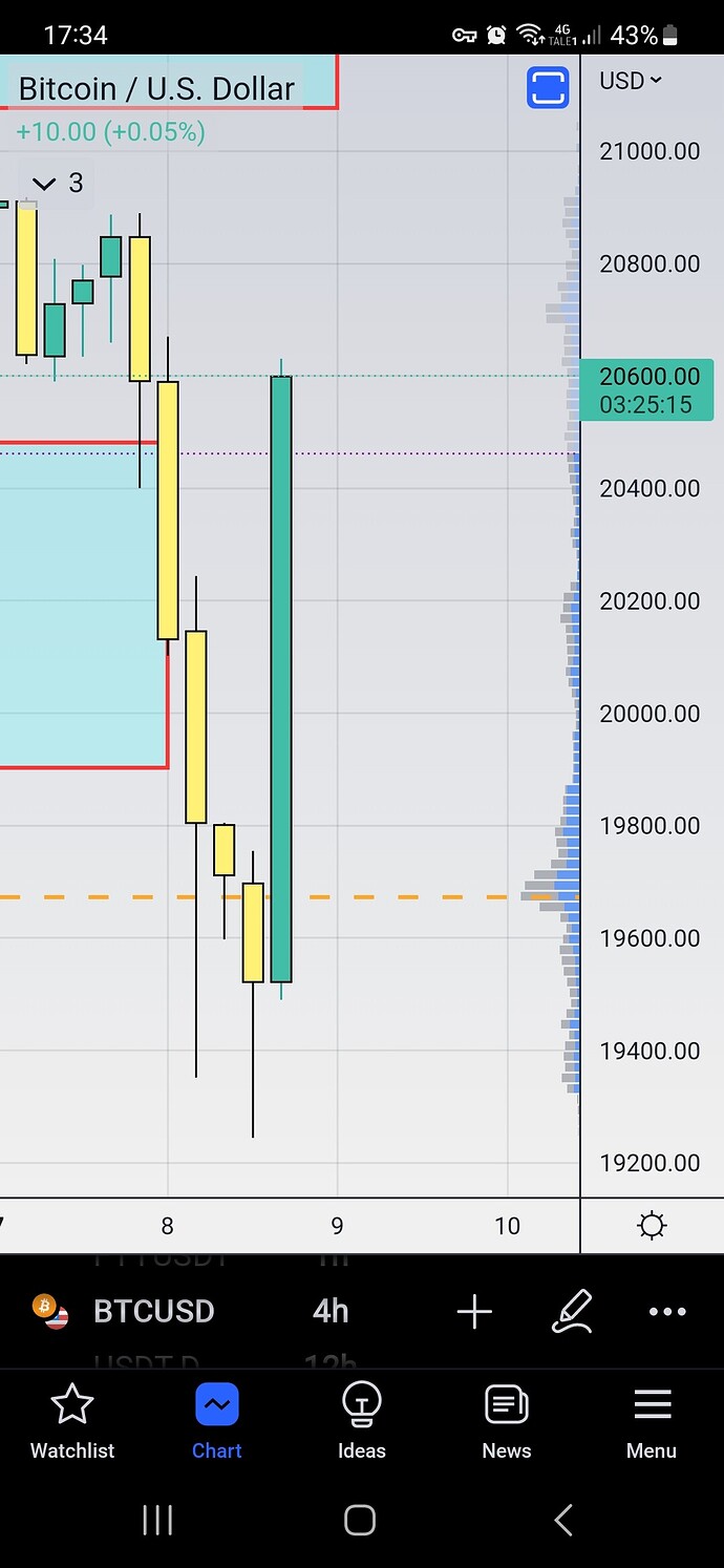 Screenshot_20221108_173447_TradingView