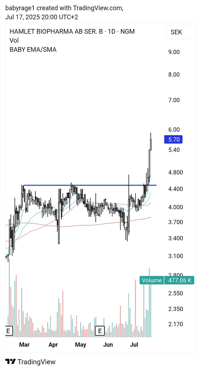 TradingView_Screenshot_1752775210585