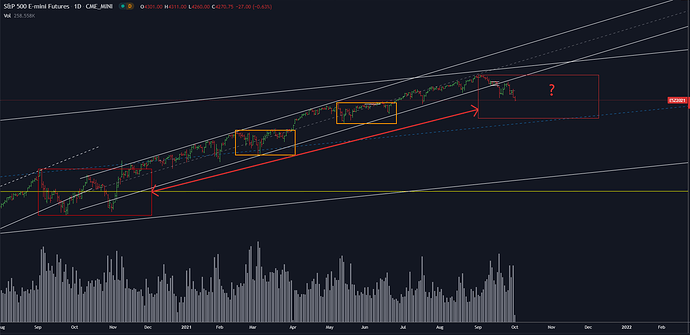 SP500