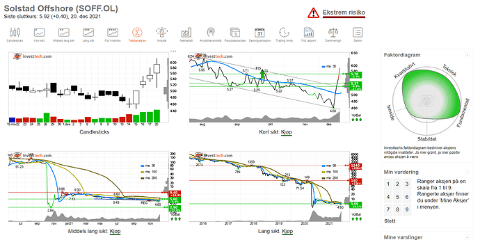 soff_totalanalyse_20.12.21