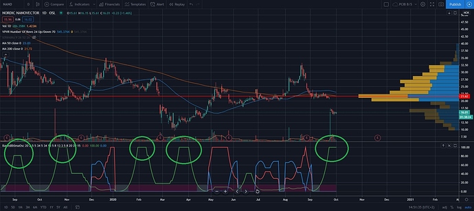 NANO 01.10.2020D BollingerBands