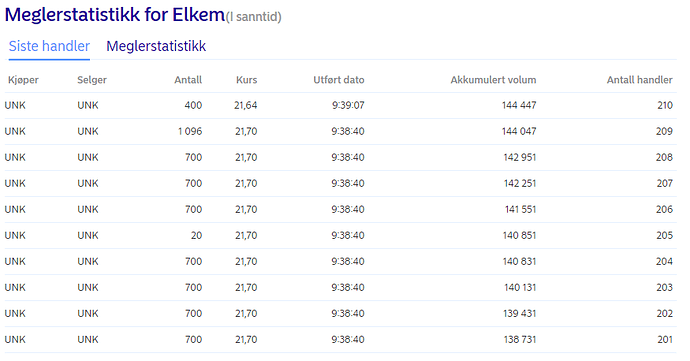 Elkem