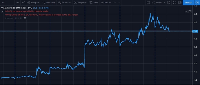 VIX Index 26.02.2020