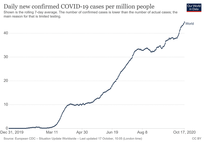 coronavirus-data-explorer