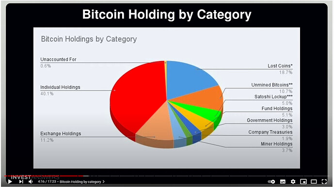 Holdings per category.PNG