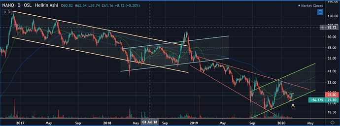 Nano