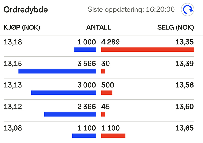 bilde