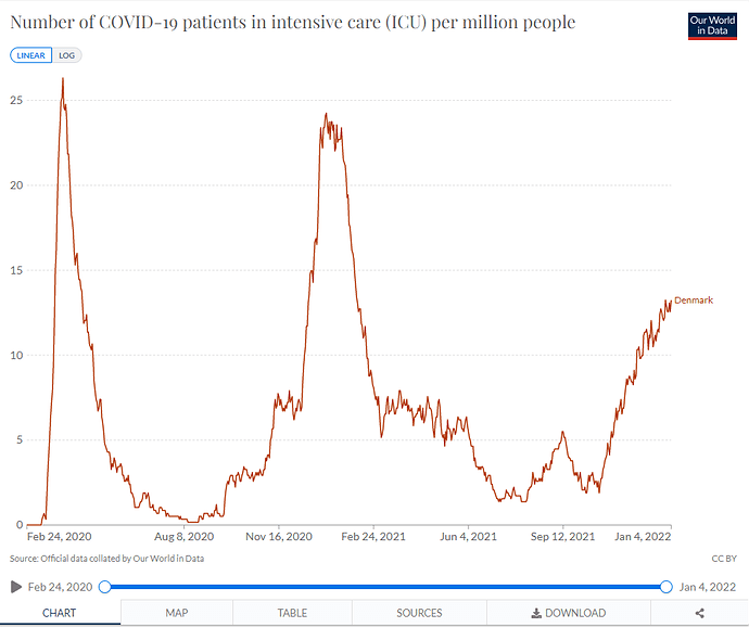 icu