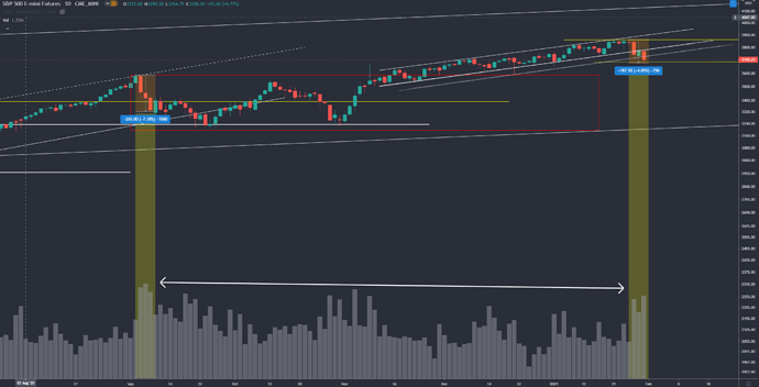 sp500