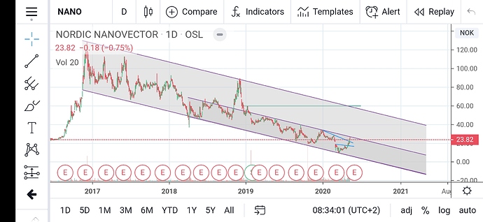 Screenshot_20200509_083404_com.tradingview.tradingviewapp