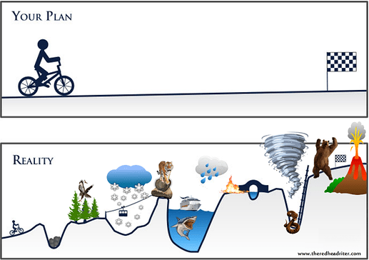 your-plan-vs-reality