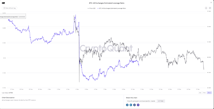 Leverage ratio siste mnd