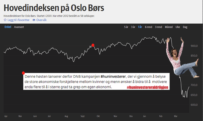 huninvestereraldriigjen