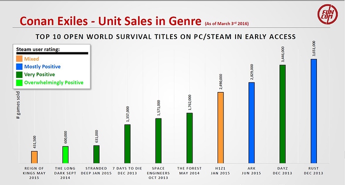 Top%2010%20sales%20suvival%20games