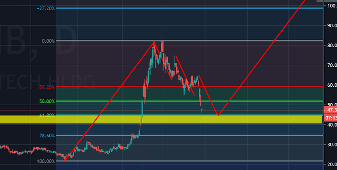 PCIB 26.02