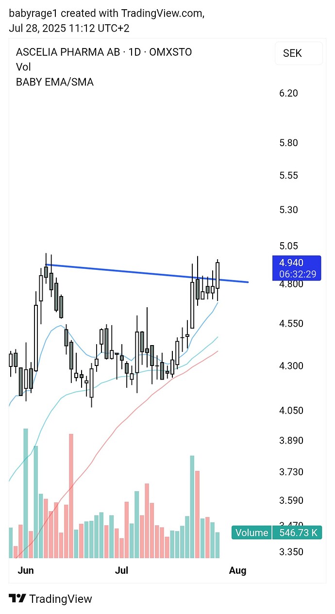 TradingView_Screenshot_1753693950299
