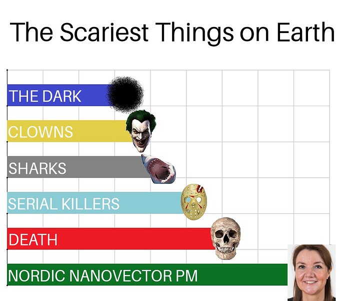 The Scariest Things On Earth 27082022074337