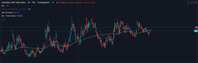 vix