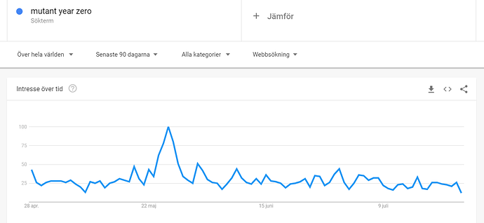 trend