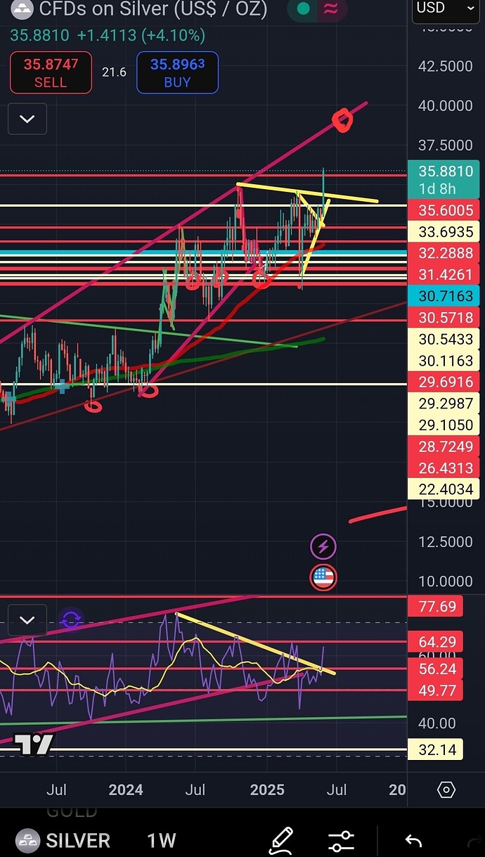 Screenshot_20250605_153139_TradingView