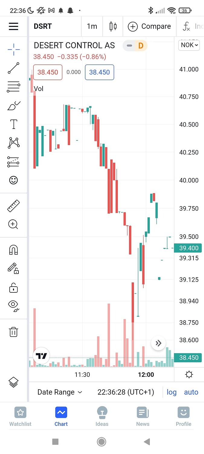 Screenshot_2021-12-16-22-36-29-990_com.tradingview.tradingviewapp