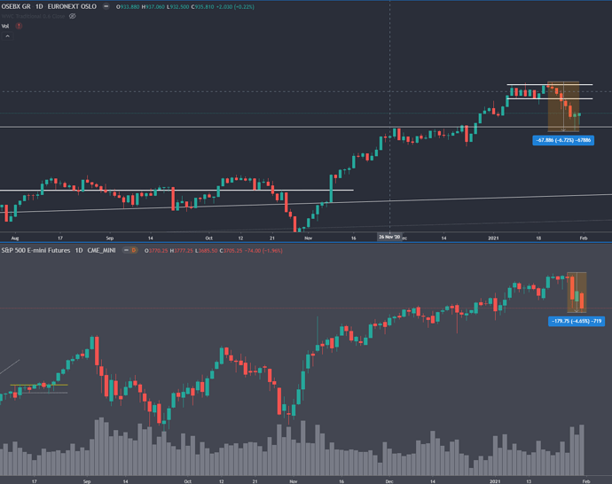 sp500
