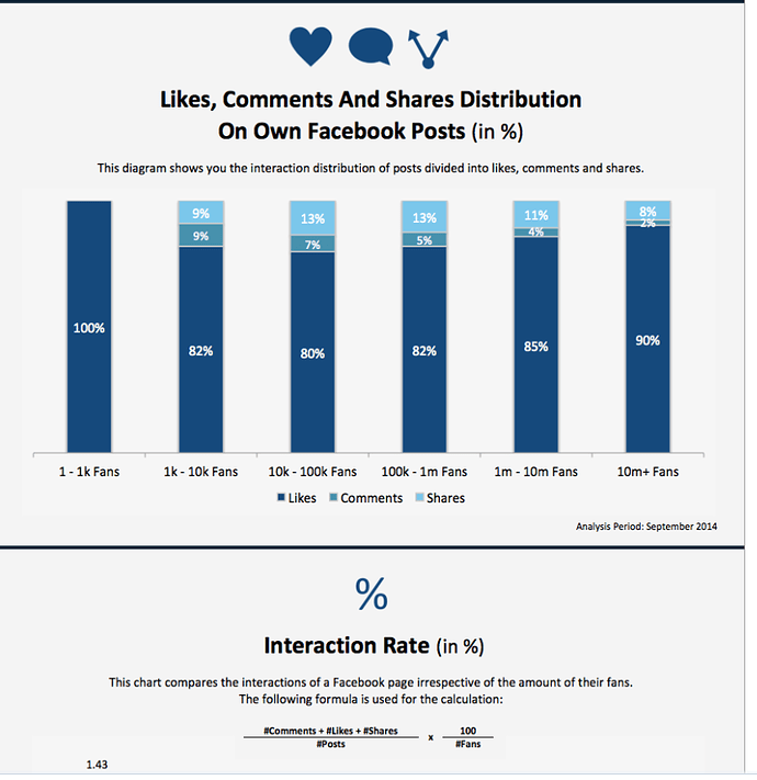 Interaction%20rate