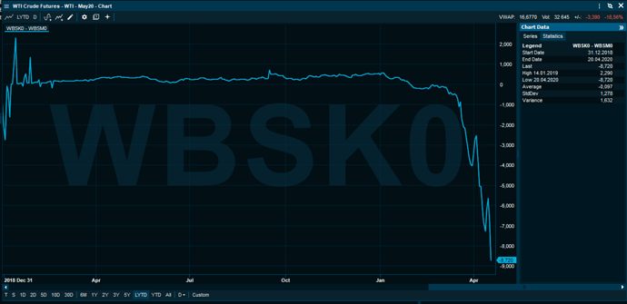 wti