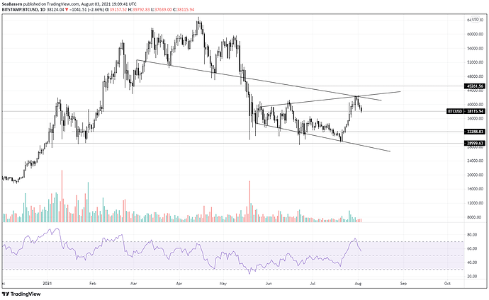 BTC