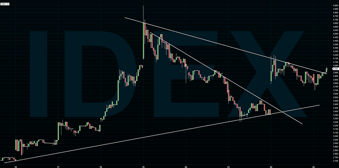 idex