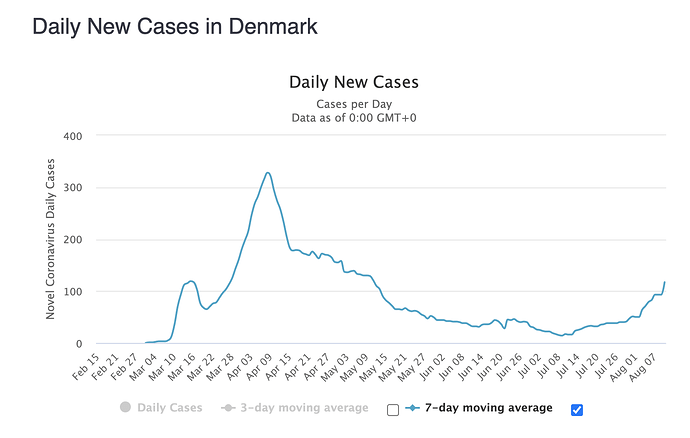 Screenshot 2020-08-11 at 19.25.57