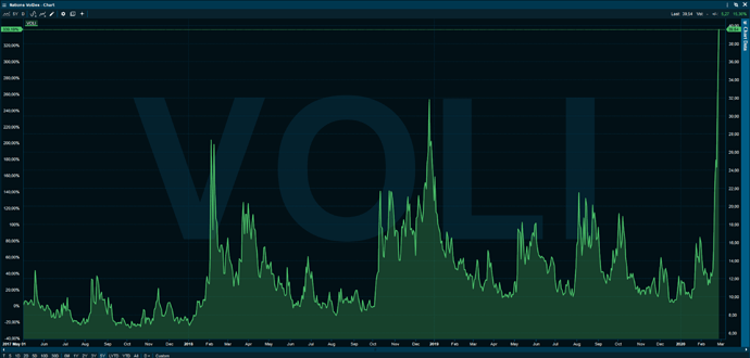 VOL
