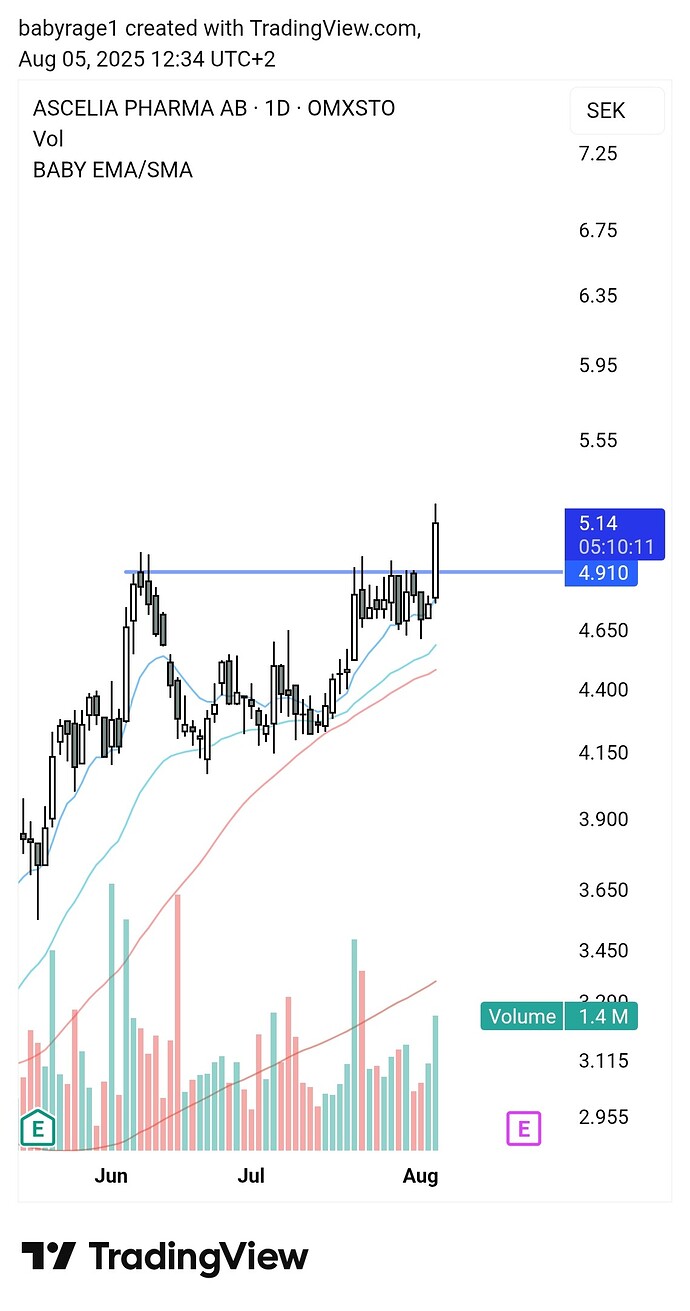 TradingView_Screenshot_1754390088274