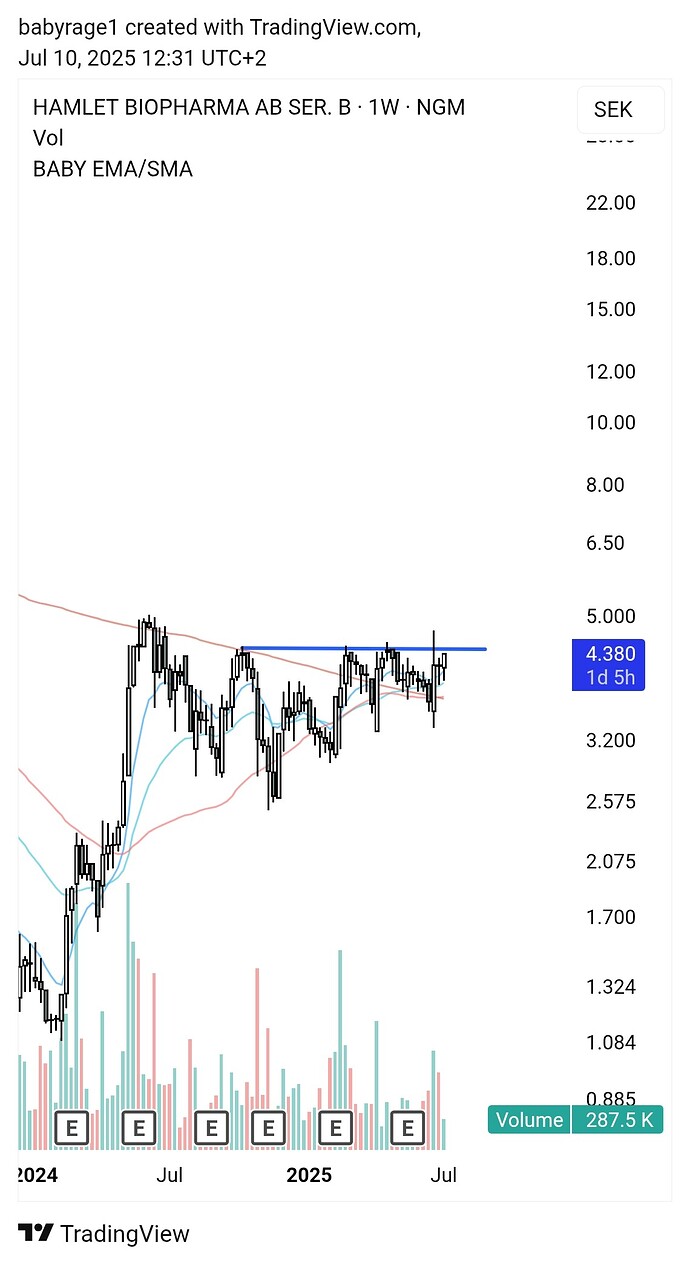 TradingView_Screenshot_1752143473528