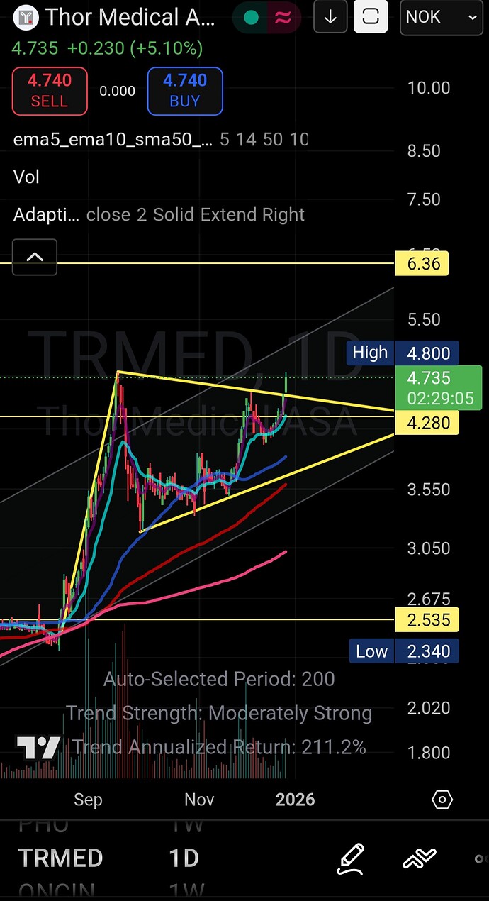 Screenshot_20251222_135055_TradingView