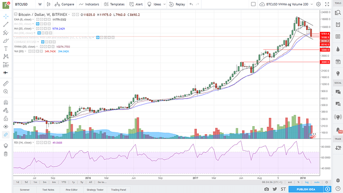 bitcoin