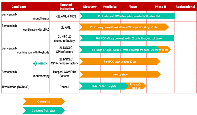 BGB-pipeline-Q2-final