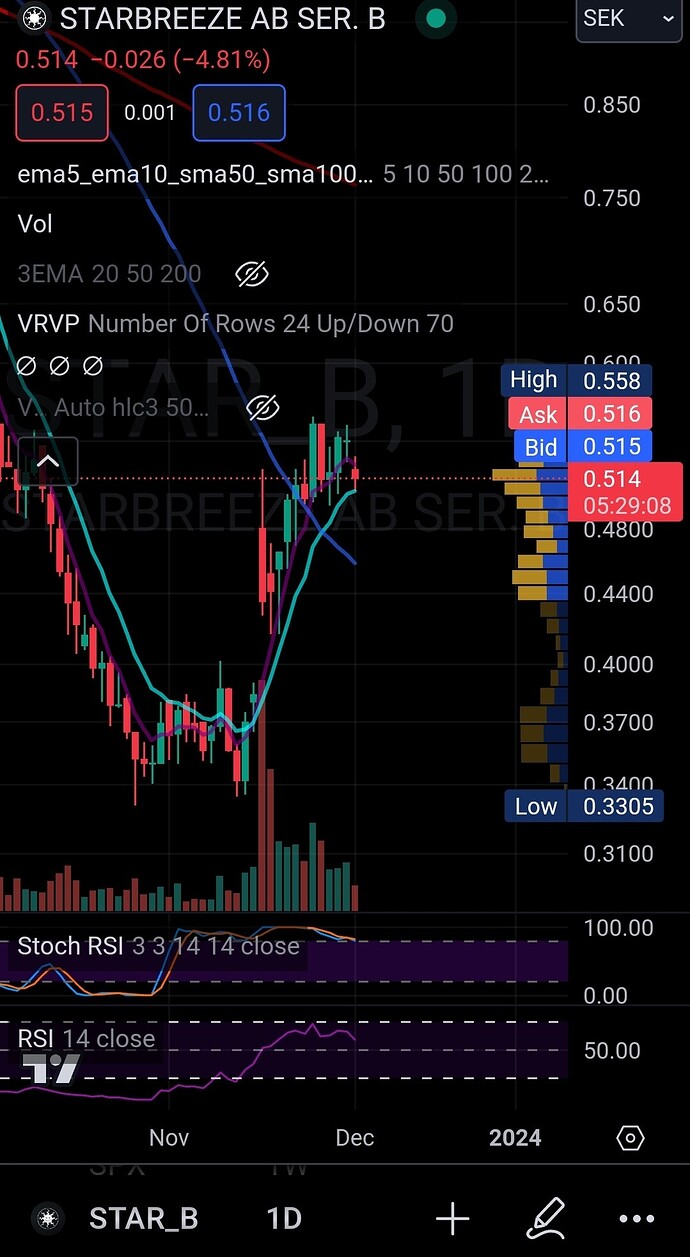 Screenshot_20231201_120104_TradingView