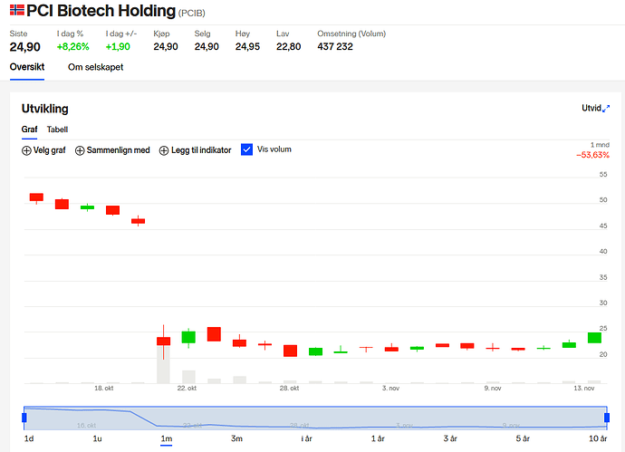 Screenshot_2020-11-13 Kjøp PCI Biotech Holding (PCIB) aksjer(2)